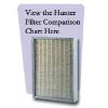 HUNTER FAN COMPANY HEPAtech Air Purifier Replacement Filters